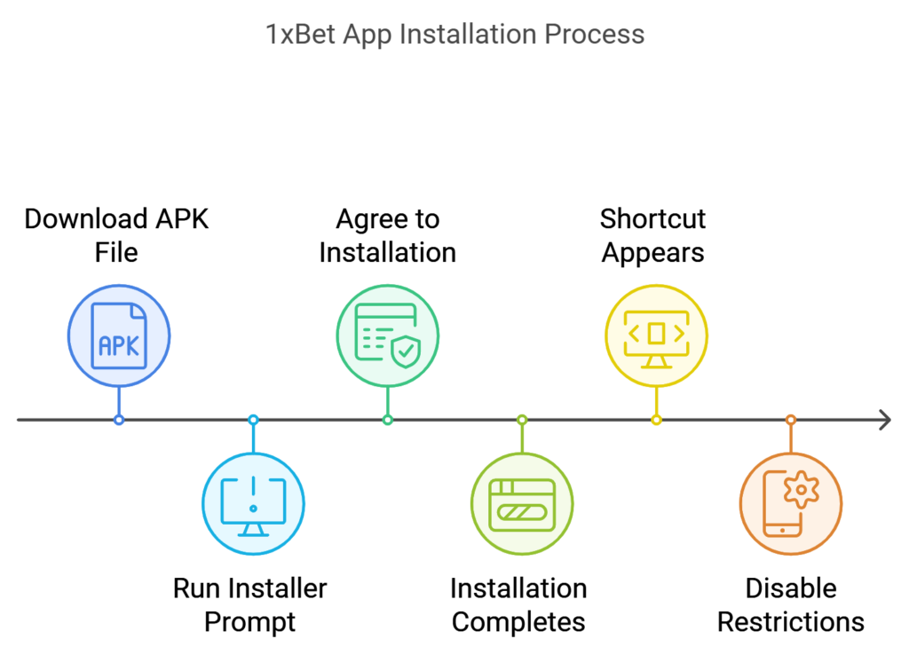 Installation guide
